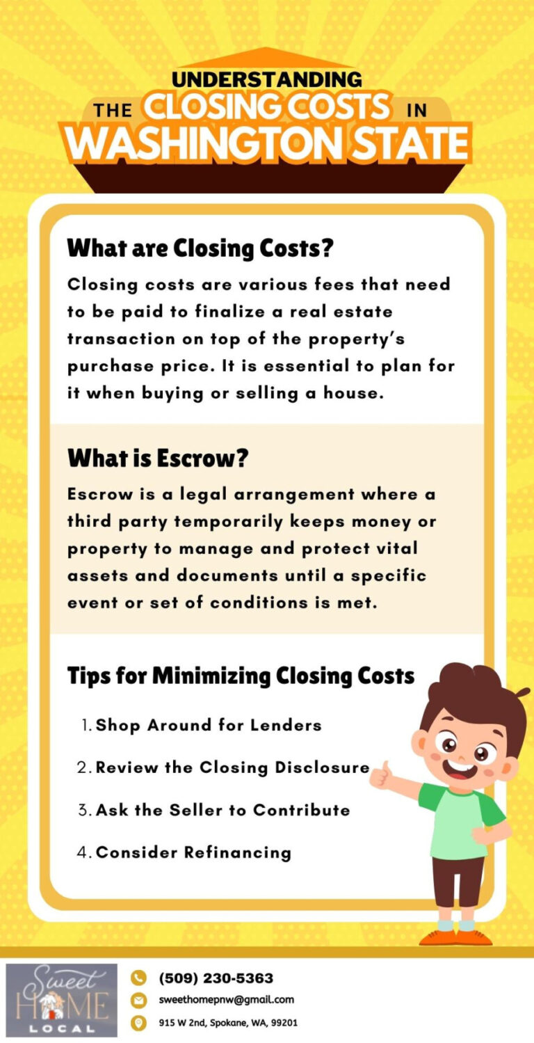 Understanding the Closing Costs in Washington State